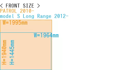 #PATROL 2010- + model S Long Range 2012-